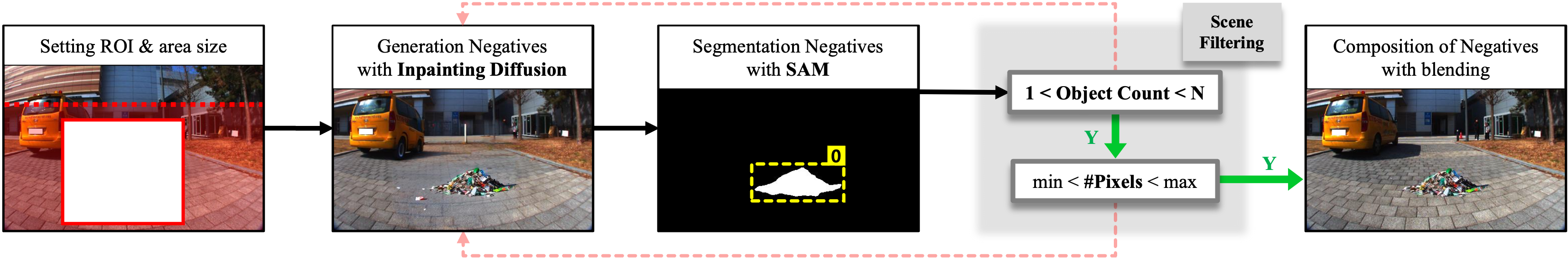 SyNeT method pipeline (replace this file)