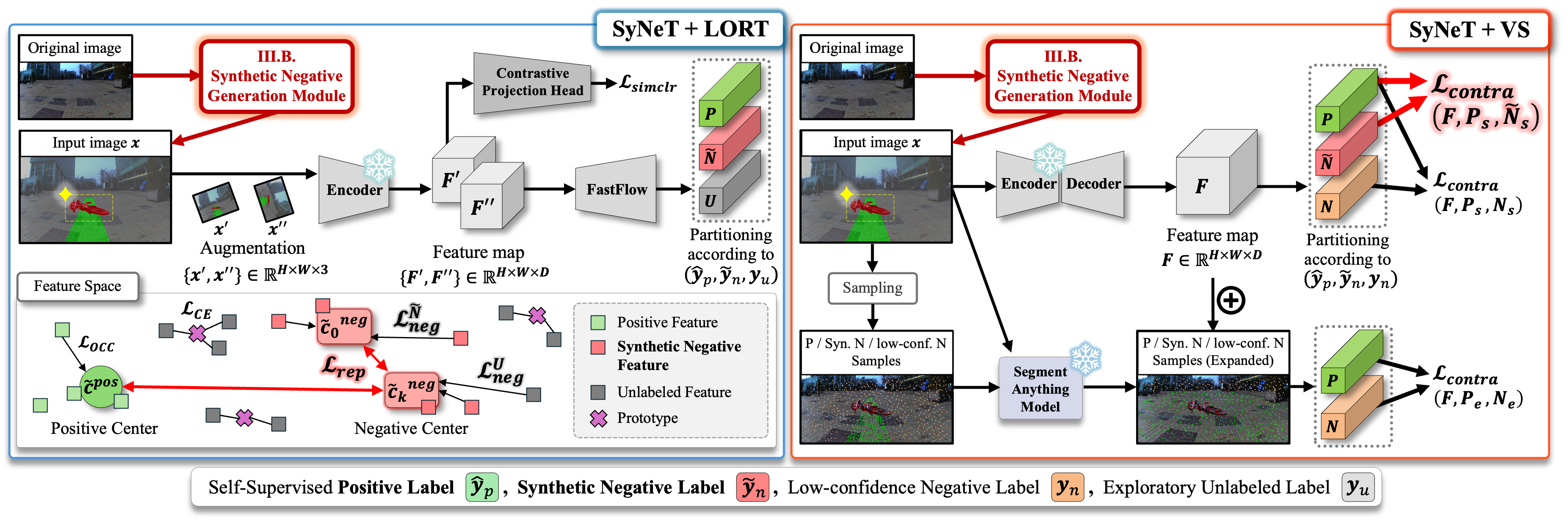 SyNeT method pipeline (replace this file)